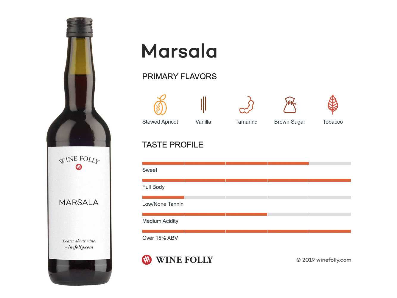 Вино марсала: характеристики напитка, отзывы
