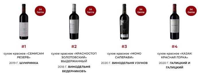 Лучшие вина россии 2021, рейтинг forbes (топ-10)