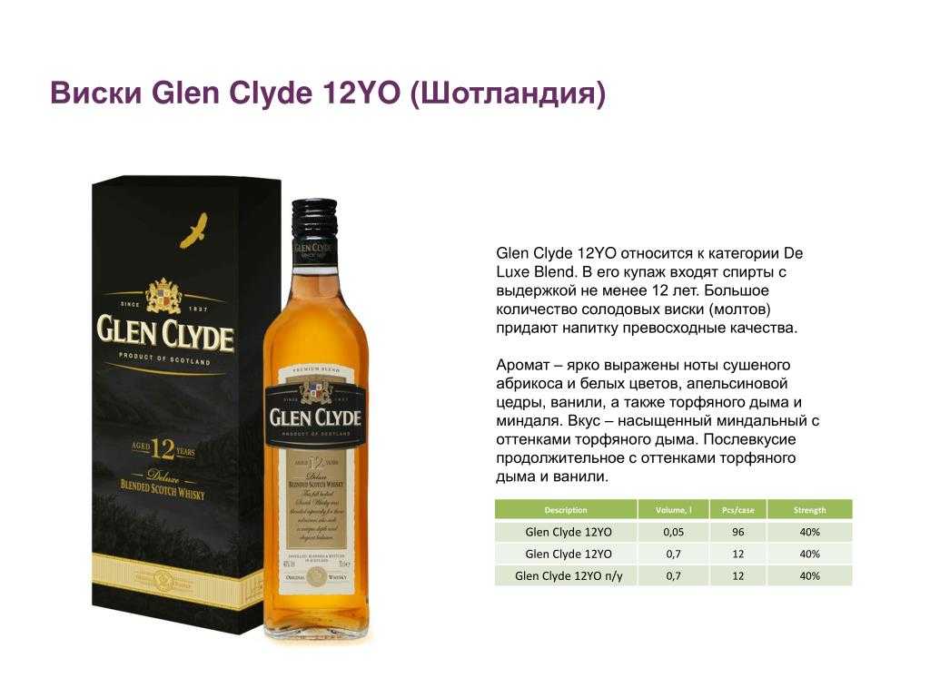 Glen clyde (глен клайд) - шотландский купажированный виски