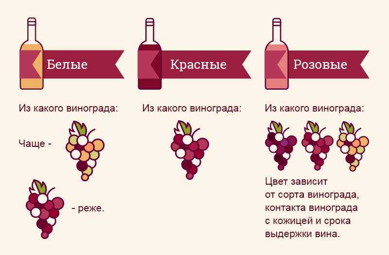 Признаки классификации вина