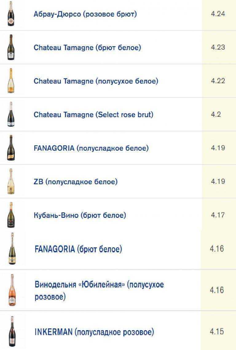 Виды шампанского. названия и производители шампанского :: syl.ru