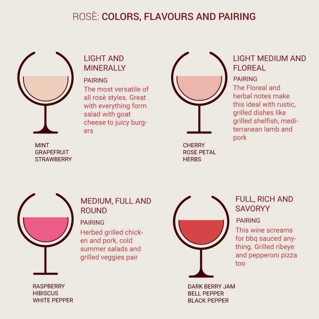 Нежное и бархатистое домашнее вино из лепестков роз: рецепты приготовления