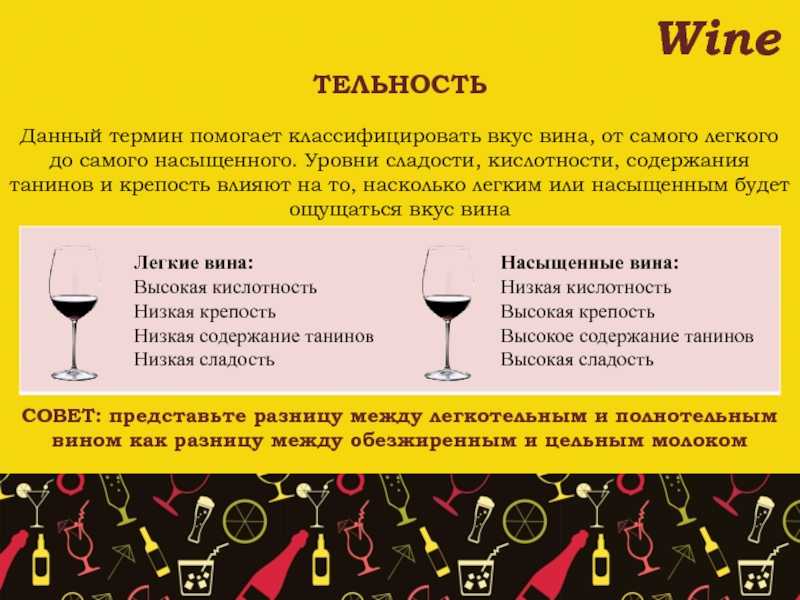 Вино: основные термины и определения | выпейменя.рф