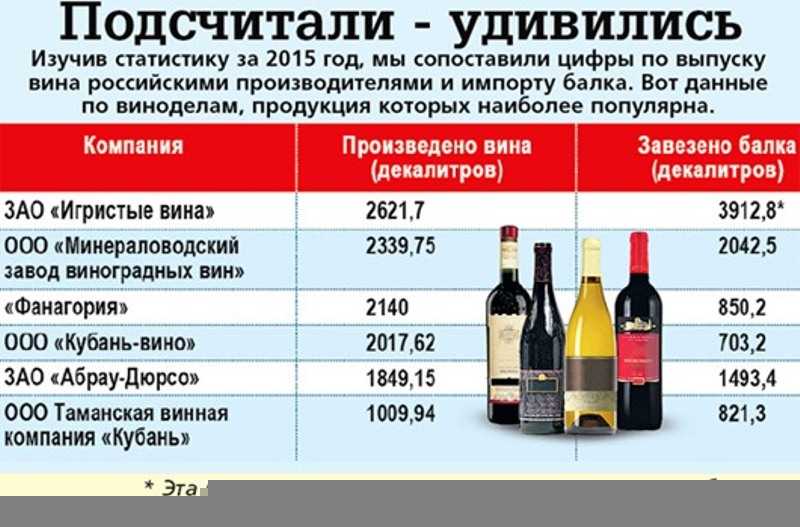 Ликбез: что такое гаражные вина? | drinkhacker.ru
