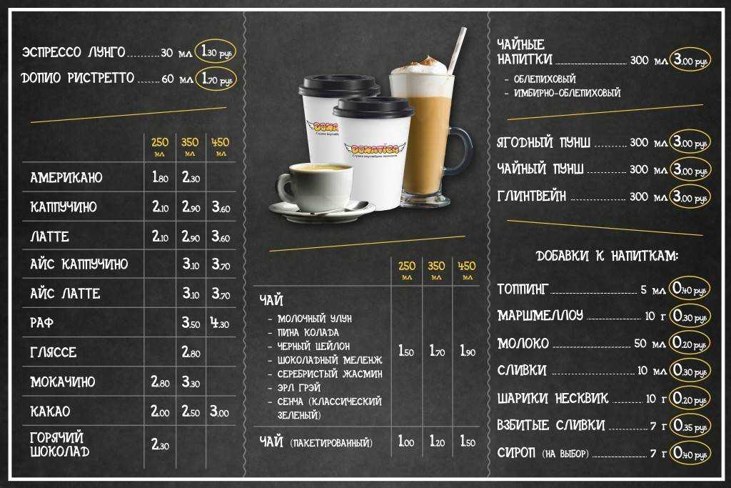 8 интересных рецептов кофе с коньяком с фото